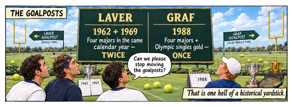 An illustrated tennis comic showing a scoreboard comparing Rod Laver�s calendar-year Grand Slams in 1962 and 1969 with Steffi Graf�s 1988 Golden Slam. Tennis legends stand on a court beside trophies and tennis balls, while a speech bubble asks, 'Can we please stop moving the goalposts?'